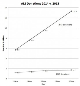 ALS graph 