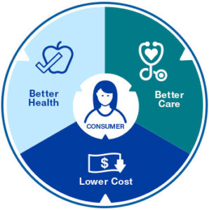 Value-based health care