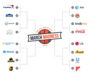 march-madness-bracket-graphic-2015